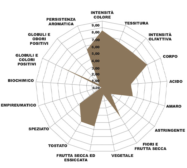 Miscela Arabica